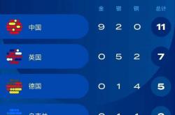 lol高校认证-加拿大跳水选手喜获奖牌