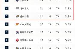 lol季中赛-山东队对阵上海男篮，胜负之争即将打响