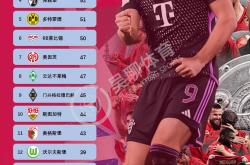 lol合区-拜仁慕尼黑客场战平莱比锡，争冠形势严峻的简单介绍