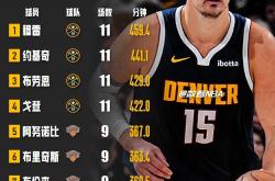 lol官网-关于GEN碾压尤文图斯，穆雷三分雨点燃全场激烈交锋八强赛，成为赛场最大亮点的信息