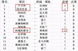 lol战绩查询-奥地利小胜北马其顿晋级强