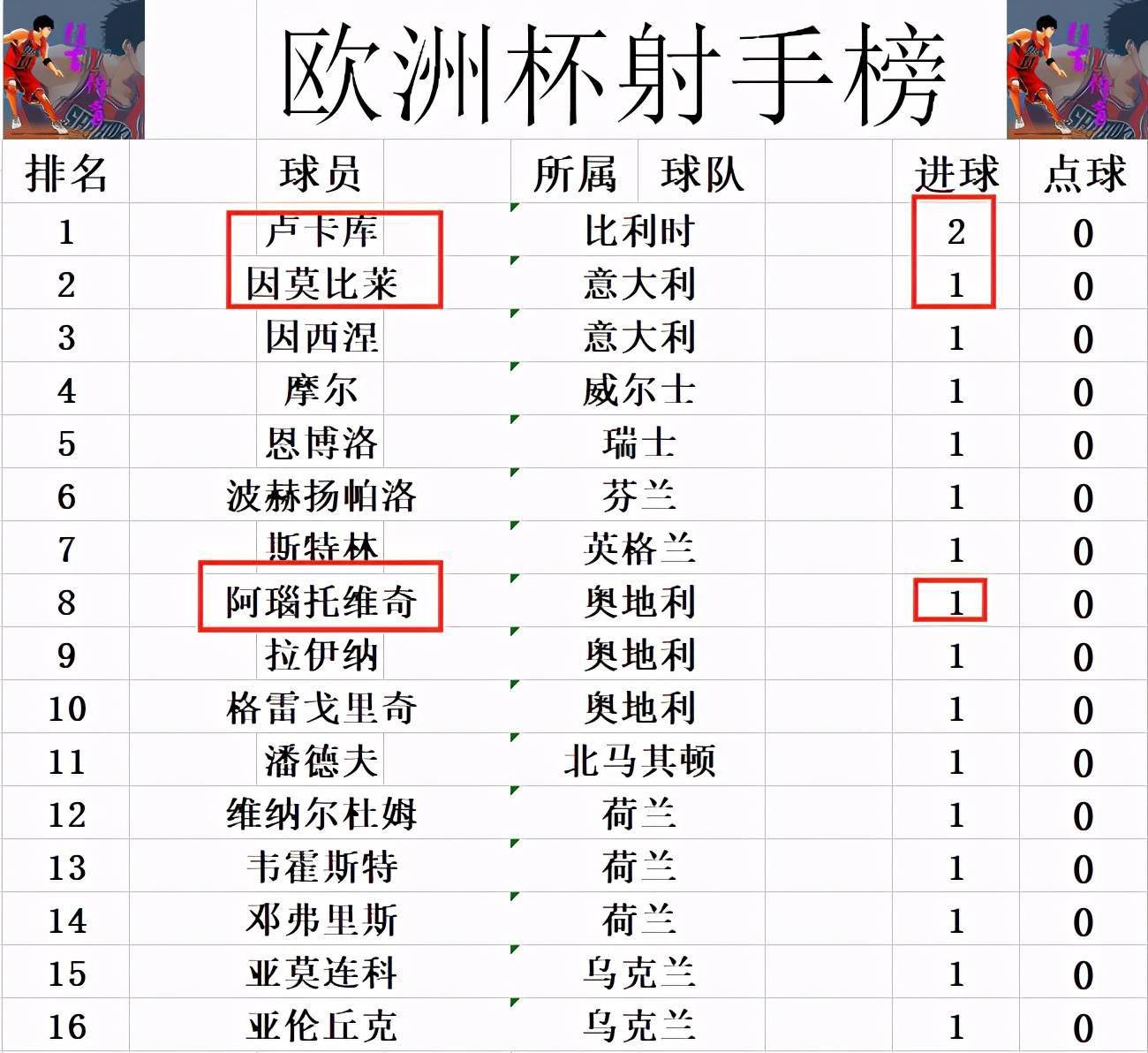 奥地利小胜北马其顿晋级强