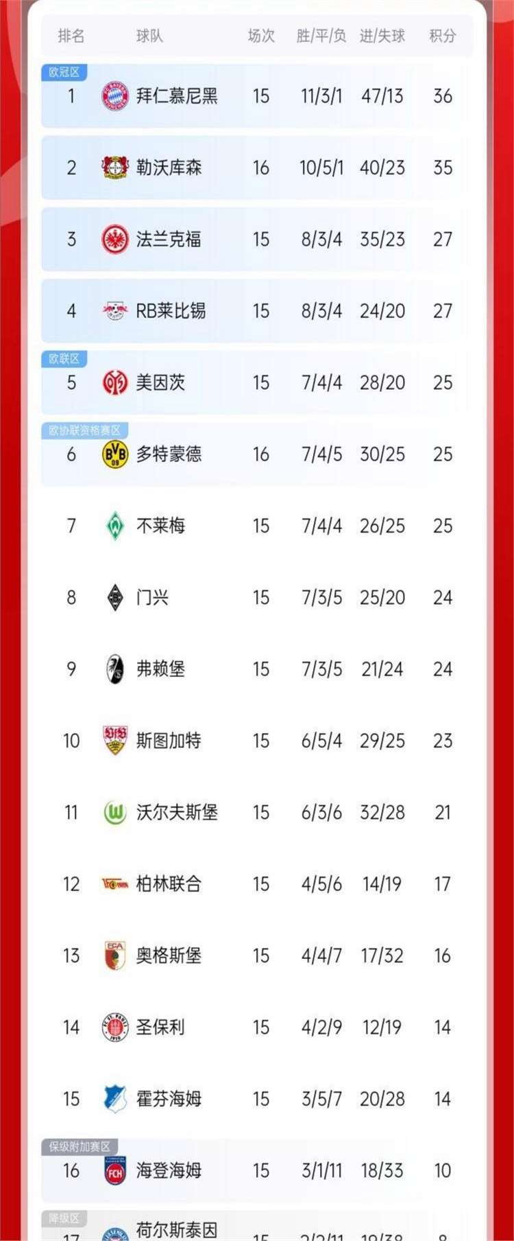 多特蒙德客场战胜对手积分榜上升的简单介绍