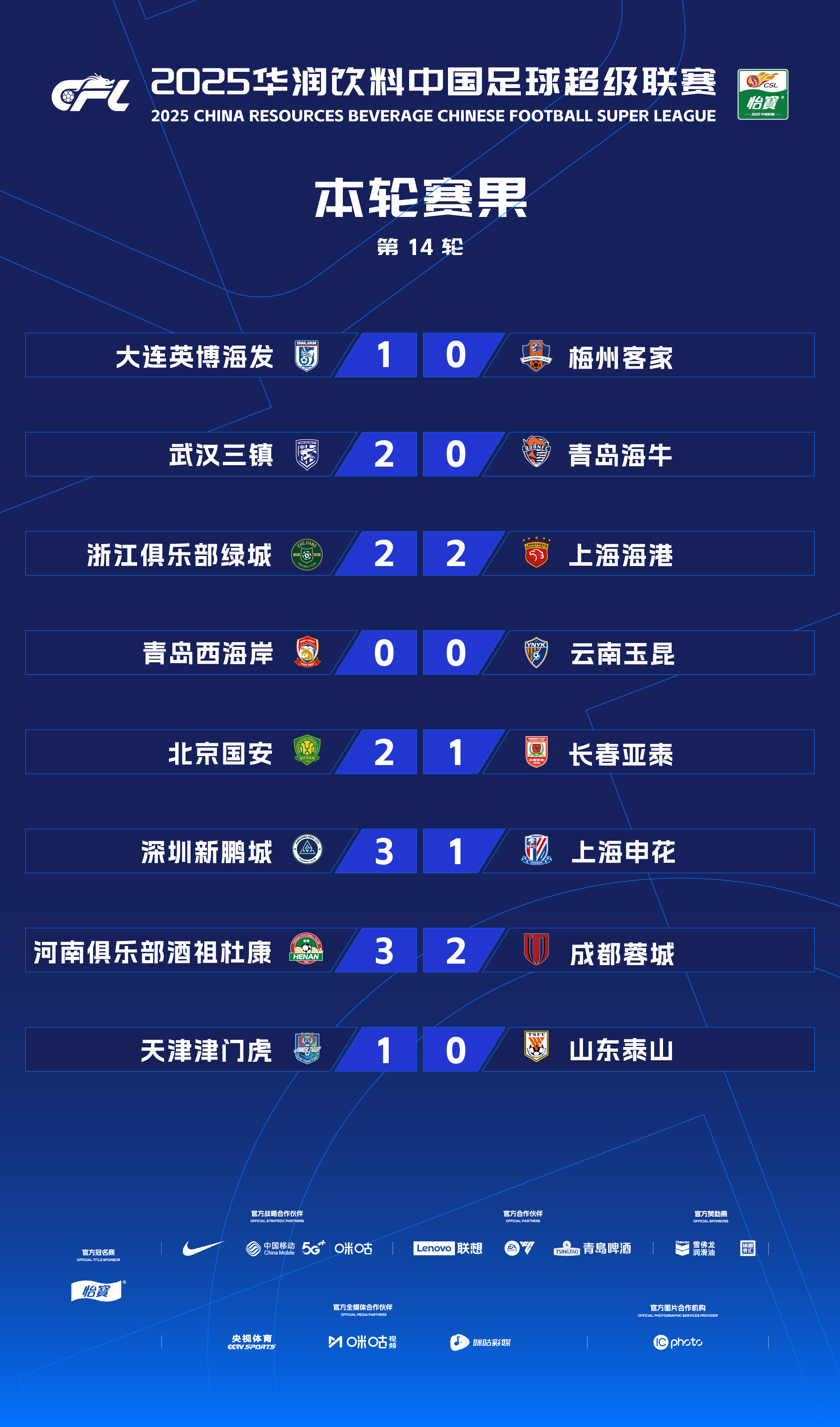 申花客场负于恒大，积分榜位置有所下滑