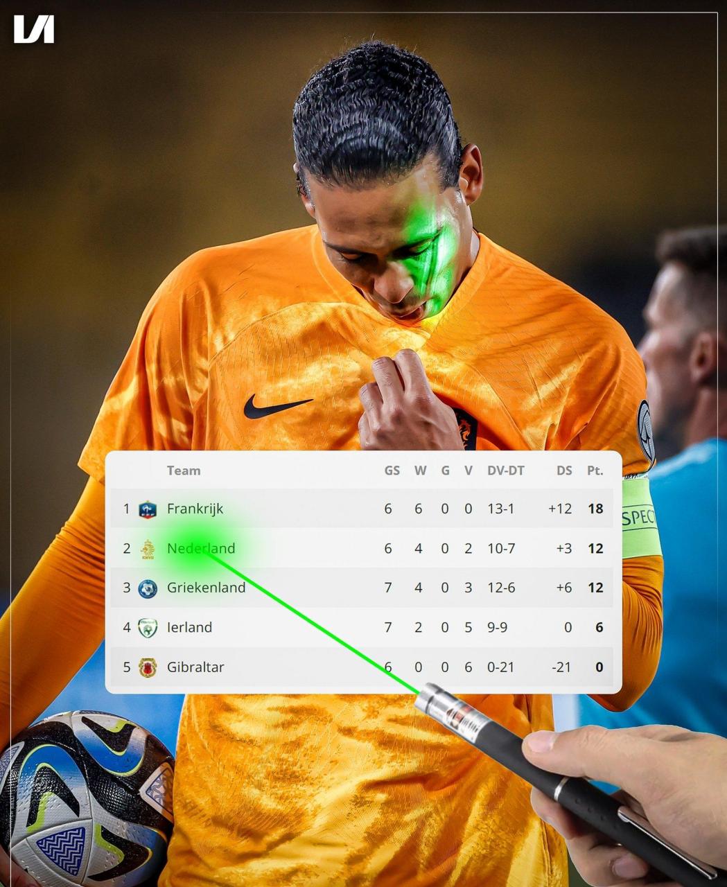 荷兰客场失利，小组形势一片渺茫的简单介绍